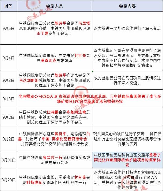 【钢结构·动态】中非合作论坛上，这些建筑央企的表现超级抢眼！