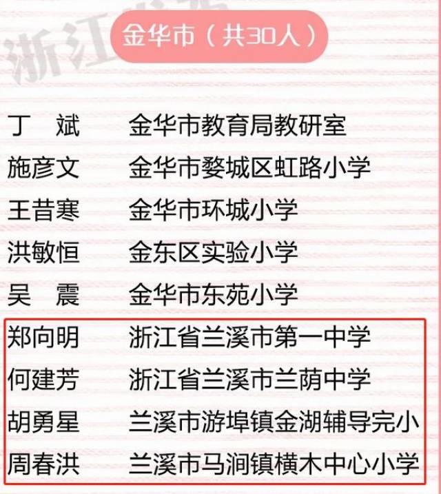 兰溪这九人受到省级表彰,看看有没有你熟悉的名字?