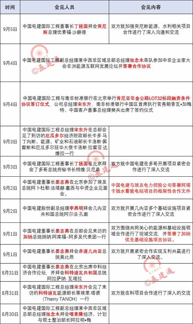 【钢结构·动态】中非合作论坛上，这些建筑央企的表现超级抢眼！