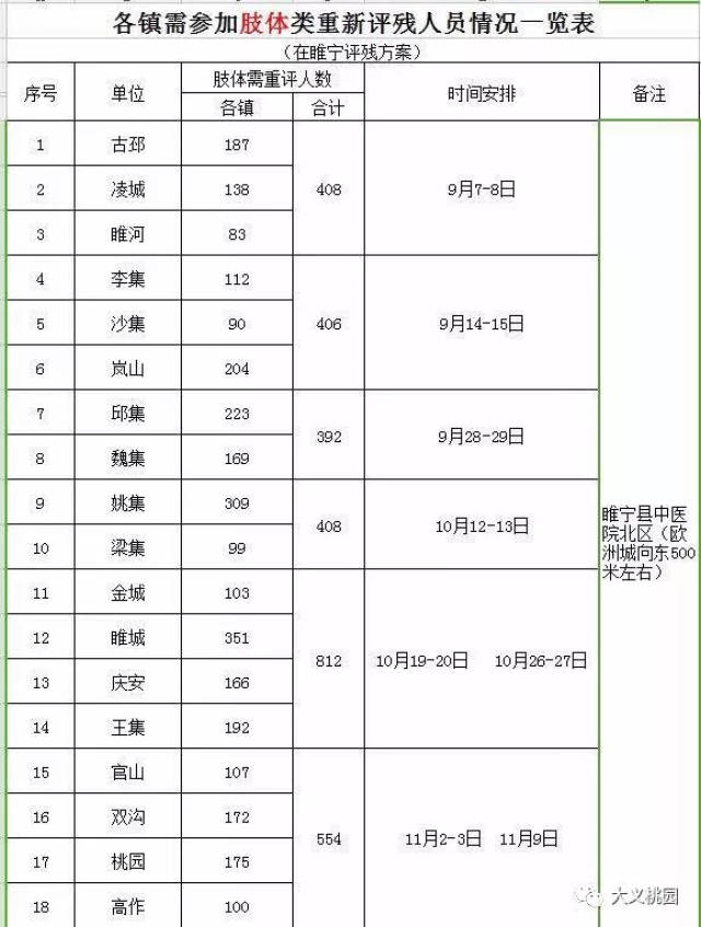 逾期不接受重新评残的,残疾证将从江苏省残疾人基础信息管理系统予以