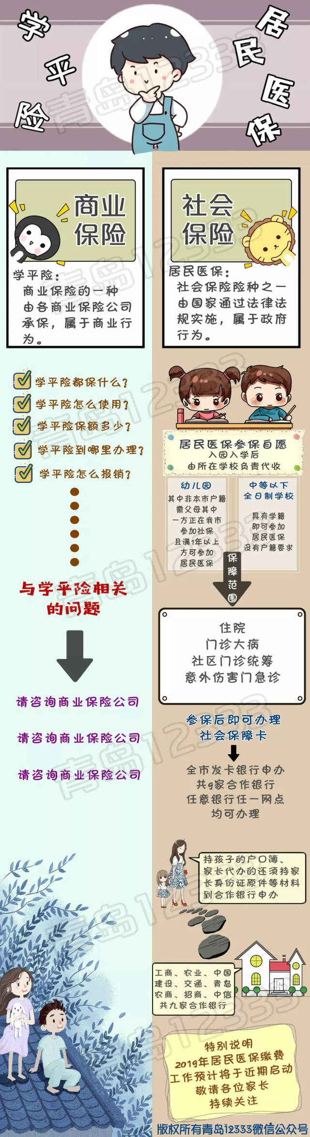 学平险≠社保,各位家长看过来!