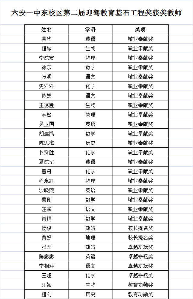 今天,六安一中这么多老师和学生获奖了!