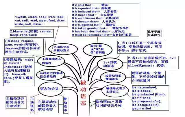 成语法出什么什么_英语语法思维导图