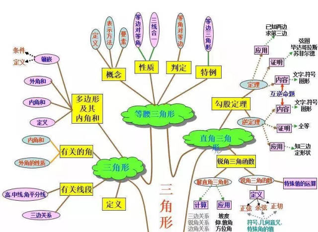 【中招攻略】初中数学知识点汇总之树状图,初三同学赶紧收藏转发