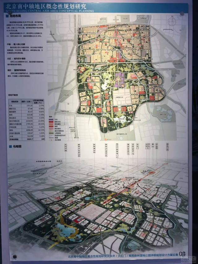 重磅北京南中轴规划五大方案高清图来自丰台区北京汽车博物馆南中轴