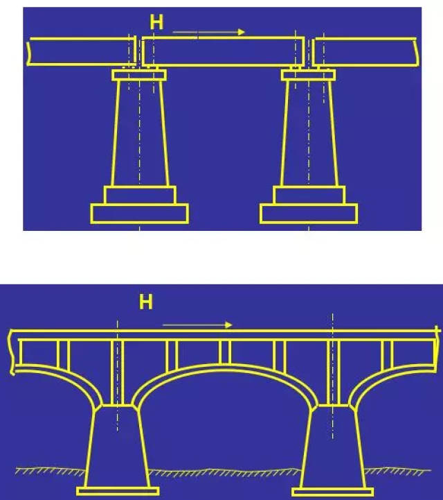 【科普百科】桥墩设计终极解读,独当一面的设计师必懂