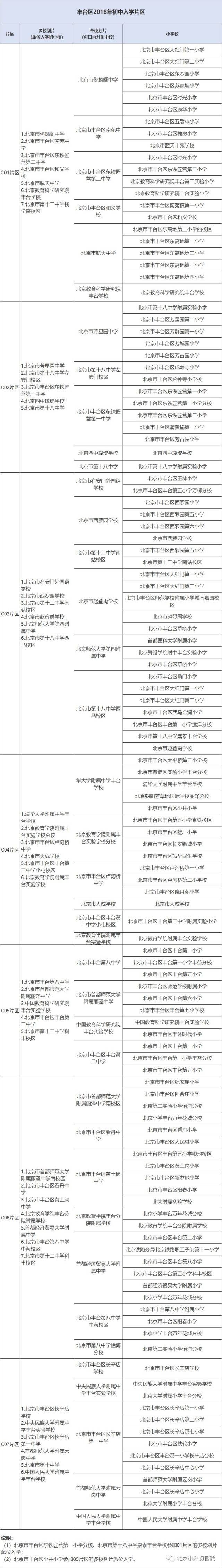 【重点】北京十二中家族成员小升初招生那些事!附丰台区入学划片范围