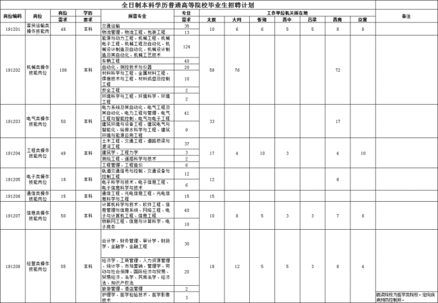 太铁招聘_最新岗位表 河北机关事业单位招聘上千人,抓紧报名(2)