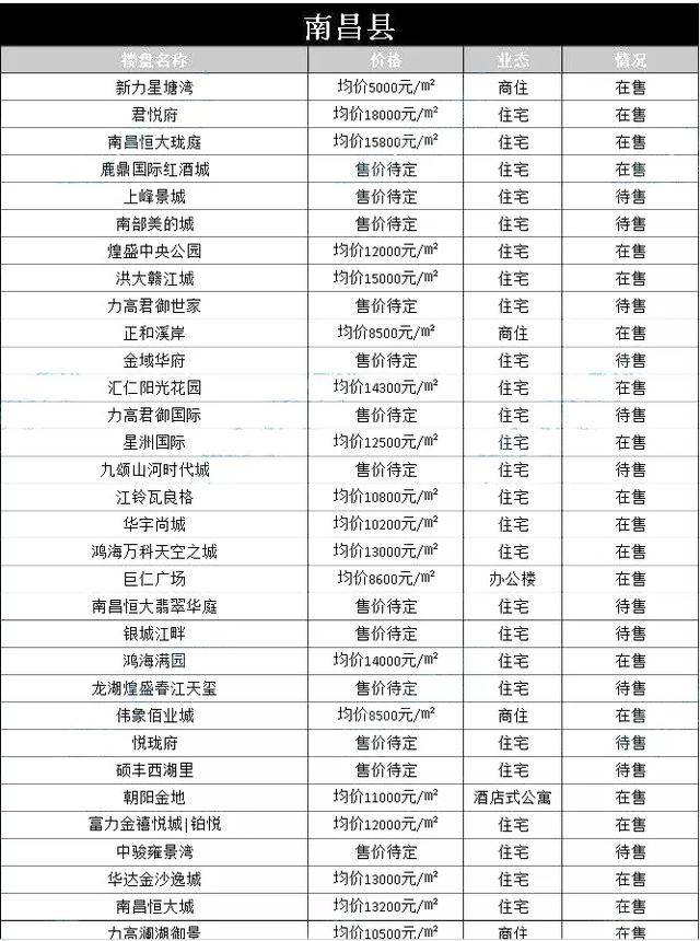 南昌房产经纪市场的现状与发展