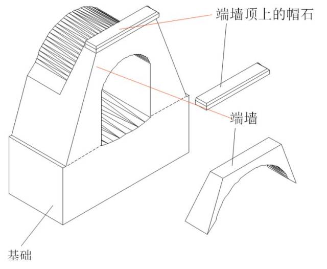 1)洞口:分入口和出口,由基础,锥墙,翼墙,帽石组成 2)洞身:由若干节