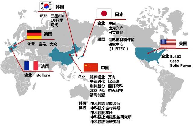 图56 国内外固态电池布局典型案例