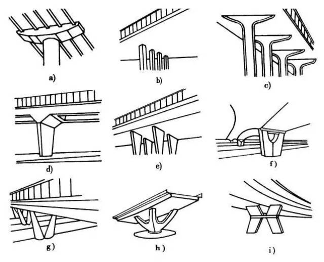 【科普百科】桥墩设计终极解读,独当一面的设计师必懂