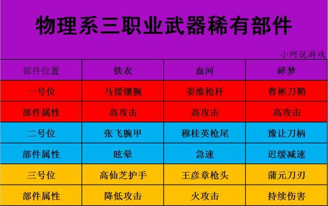 逆水寒六职业十八种百炼武器对应稀有部件及附