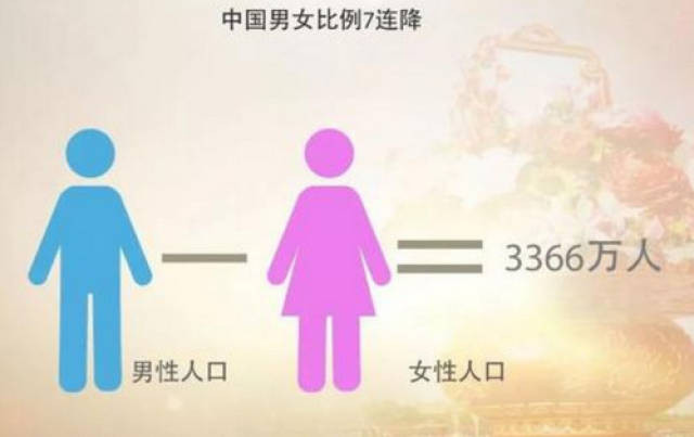 性别比例失衡加剧是什么原因,男女比例为什么会失衡