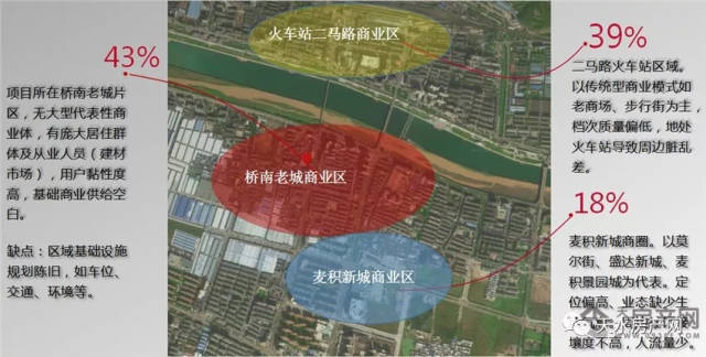 决胜最后一公里 天水社区商业大势已起