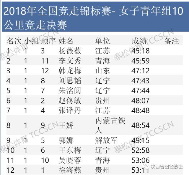 2018全国竞走锦标赛完美闭幕