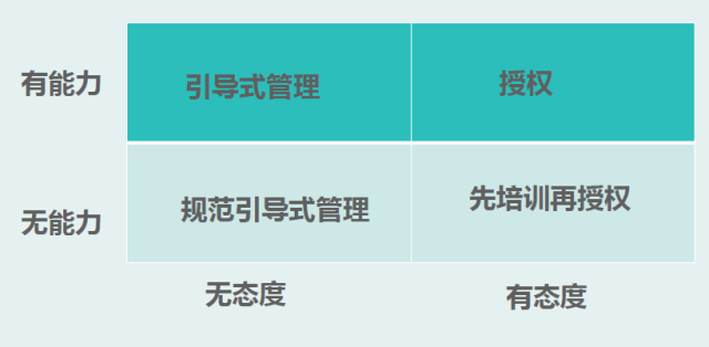 怎样塑造品牌项目-社工服务项目管理