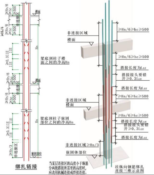柱钢筋标准三维构造详图