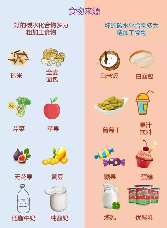 当下流行的戒糖美容,真的能变美,变年轻?