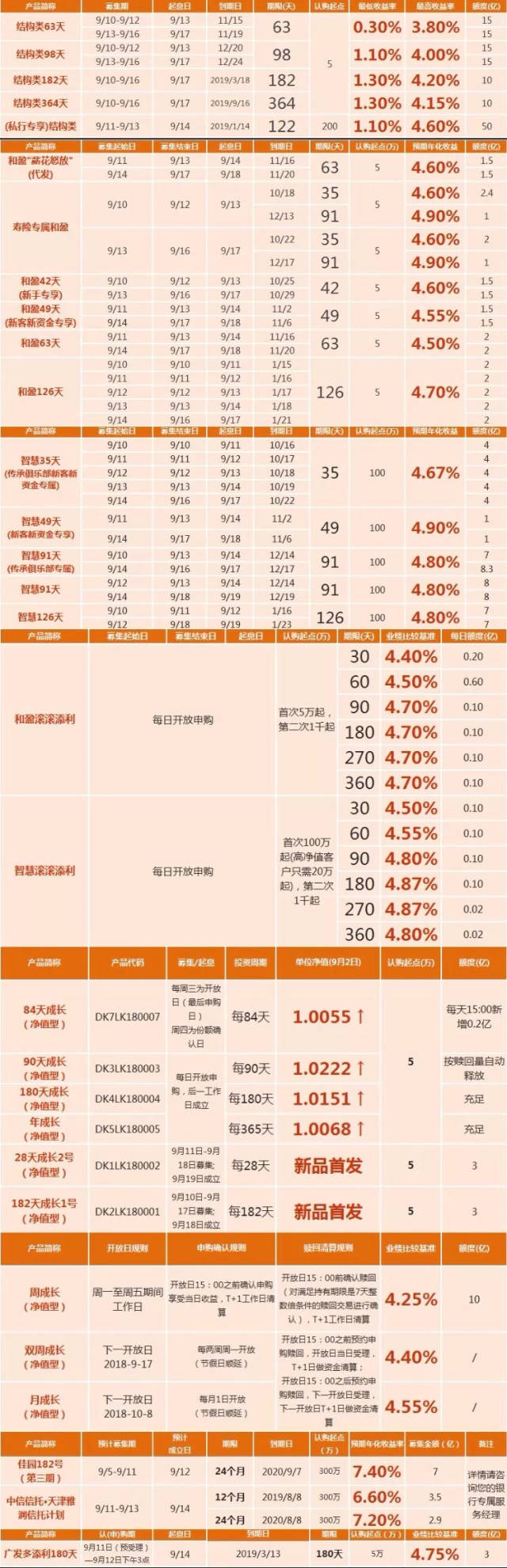 【平安银行理财mgm好帮手 寿险客户专属财富加油站 银行人气产品