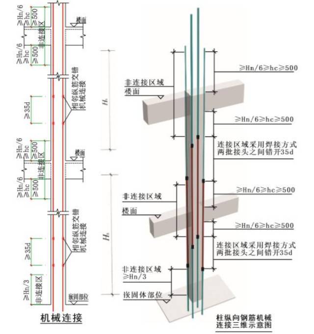 柱纵向钢筋机械连接三维示意图