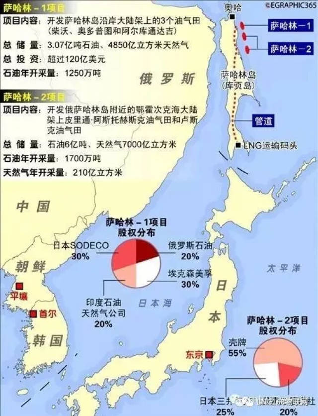亚马尔液化天然气(lng)项目,地处俄罗斯亚马尔半岛北极圈内,是全球