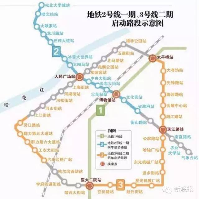 (哈尔滨地铁建设示意图) 绿化&商圈 项目共分两期开发, 绿化率36.62%.