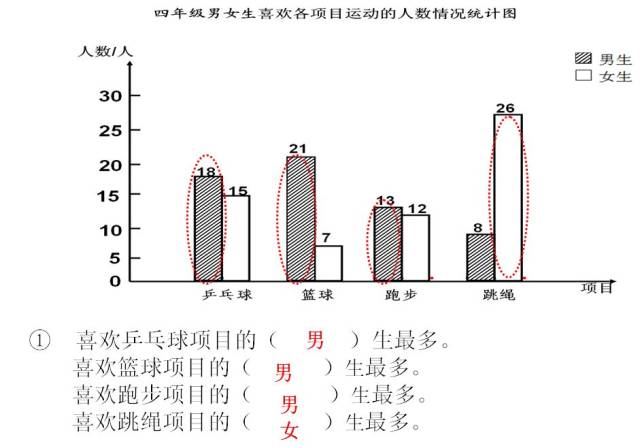 一课研究之"复式条形统计图的教学实践与思考"