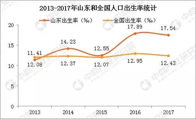 二胎:才说坚决不生,怎么就反悔了?