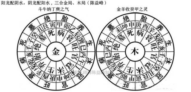 (4),辛阴金龙,配壬阳水水,出乙辰; (5),庚阳金龙,配丁阴火水,出癸丑