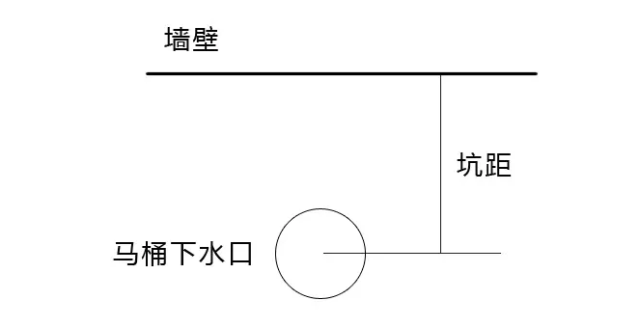 关于马桶的选择,坑距,移位,壁挂,你知道多少?