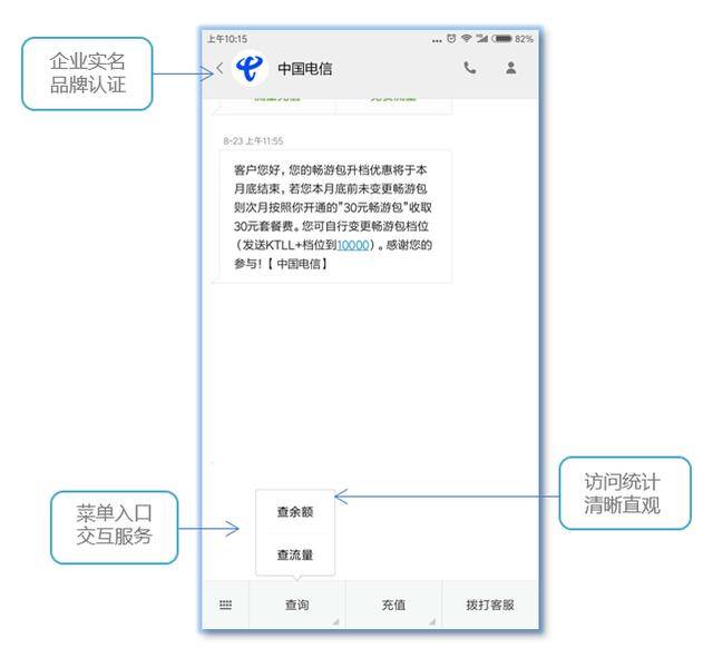 短信管理平台菜单怎么设置 短信管理平台菜单怎么设置