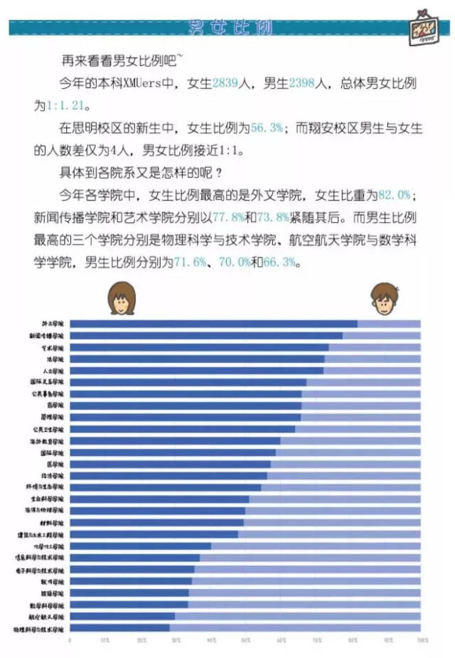 厦大新生男女比例差距三年来最大,将闭门谢客43天…千万别白跑一趟!