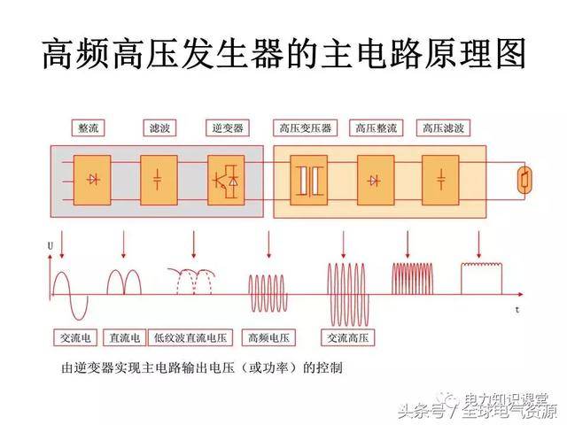 高频高压发生器原理