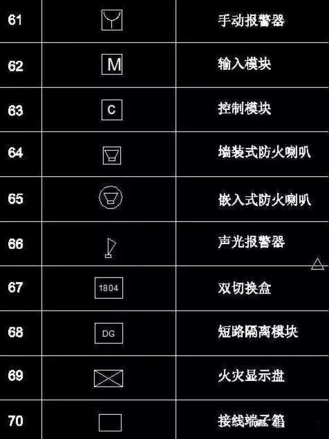 如果您还不知道怎么使用cad编辑器或是autocad一类的cad制图软件绘制