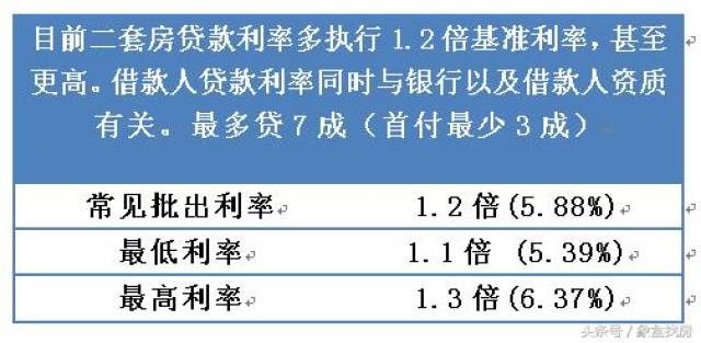 2018最新房贷利率:这个8月利率保持上涨,你的