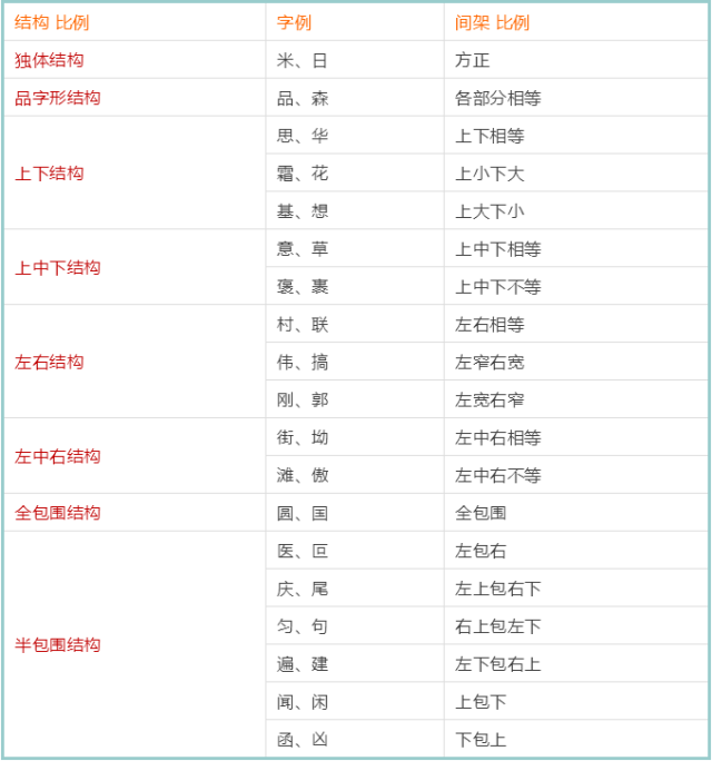 因为一下笔就是错的!丨爱学习