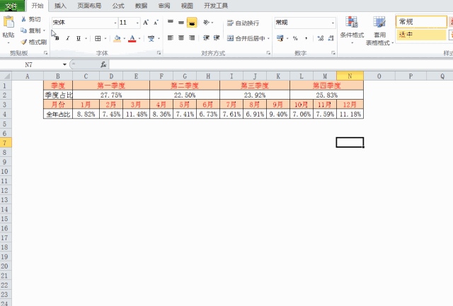 老外做的excel图表,为什么这么漂亮?
