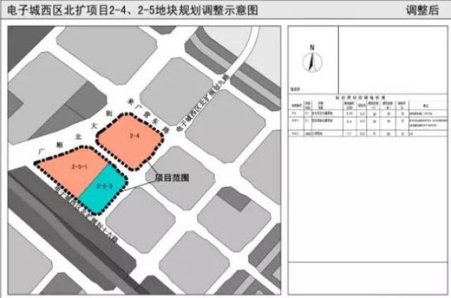 电子城西区北扩规划一路等7条道路修建完成后,为周边重点项目,居民