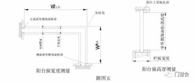 双转角阳台窗的测量