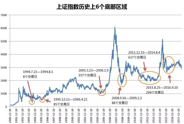 a股究竟跌没跌到"底?