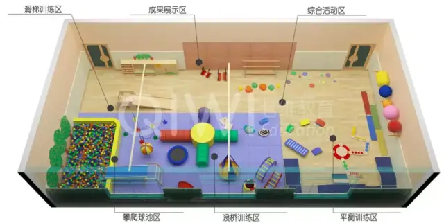 感觉统合训练室