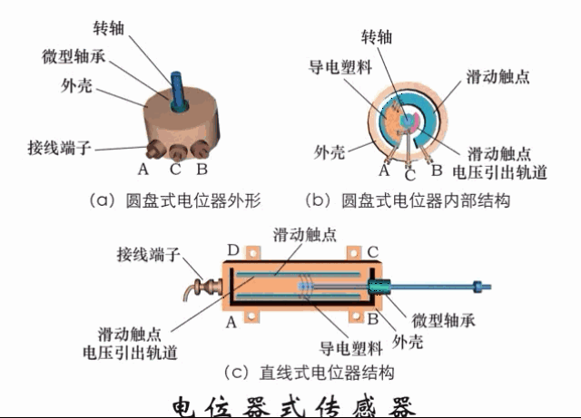 40张动图看懂各种传感器工作原理