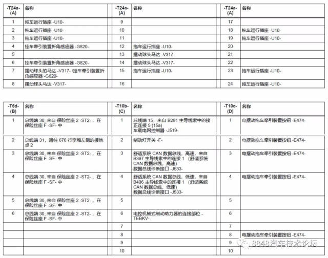 2018年款全新奥迪q7控制单元安装位置和端子功能说明(后部)