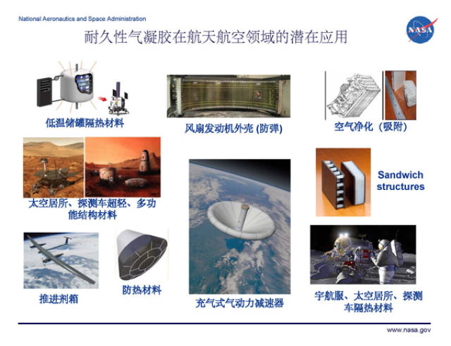 柔性气凝胶:从"太空伞"到服装保暖