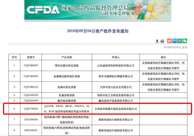 诺禾致源获得国内首个基于肿瘤ngs数据分析软件的iii类医疗器械注册证