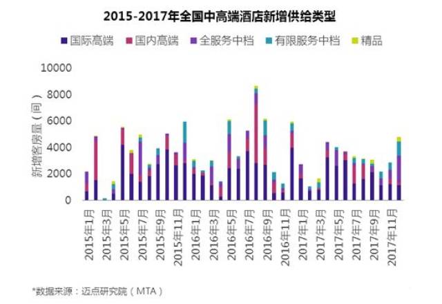 外来的和尚好念经? 泰国都喜如何让RevPAR达