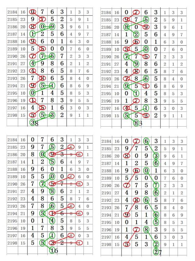 【心灵码仙七星彩2199期】9月11日第18106期精彩图规分析