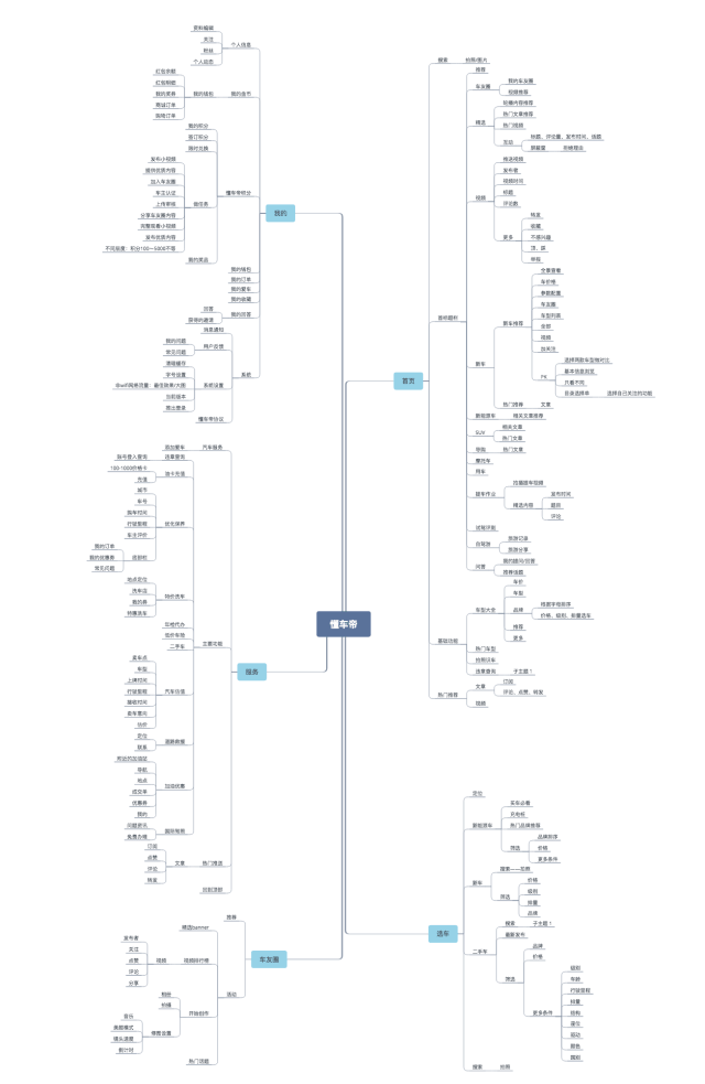 汽车类资讯APP竞品分析：懂车帝PK汽车之家