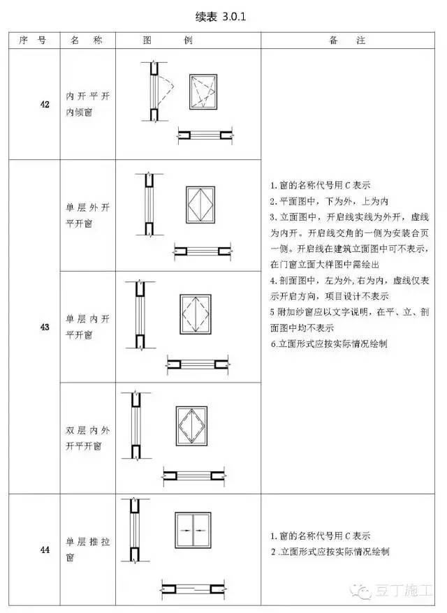 建筑施工图符号,图例大全!